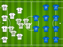 «Динамо» — «Копенгаген»: превью к матчу