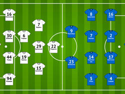«Динамо» — «Мальме»: превью к матчу от Dynamo.kiev.ua