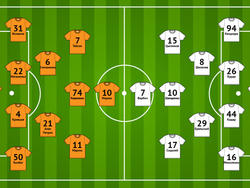 «Шахтер» — «Динамо». Превью к матчу от Dynamo.kiev.ua