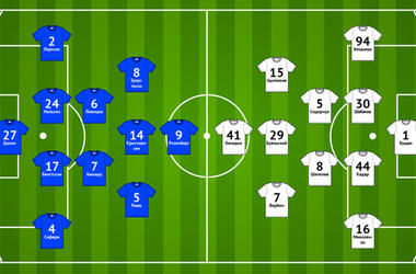 Превью к матчу «Мальме» — «Динамо», представление соперника