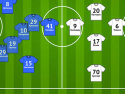 «Динамо» — «Лугано»: превью к матчу, представление соперника